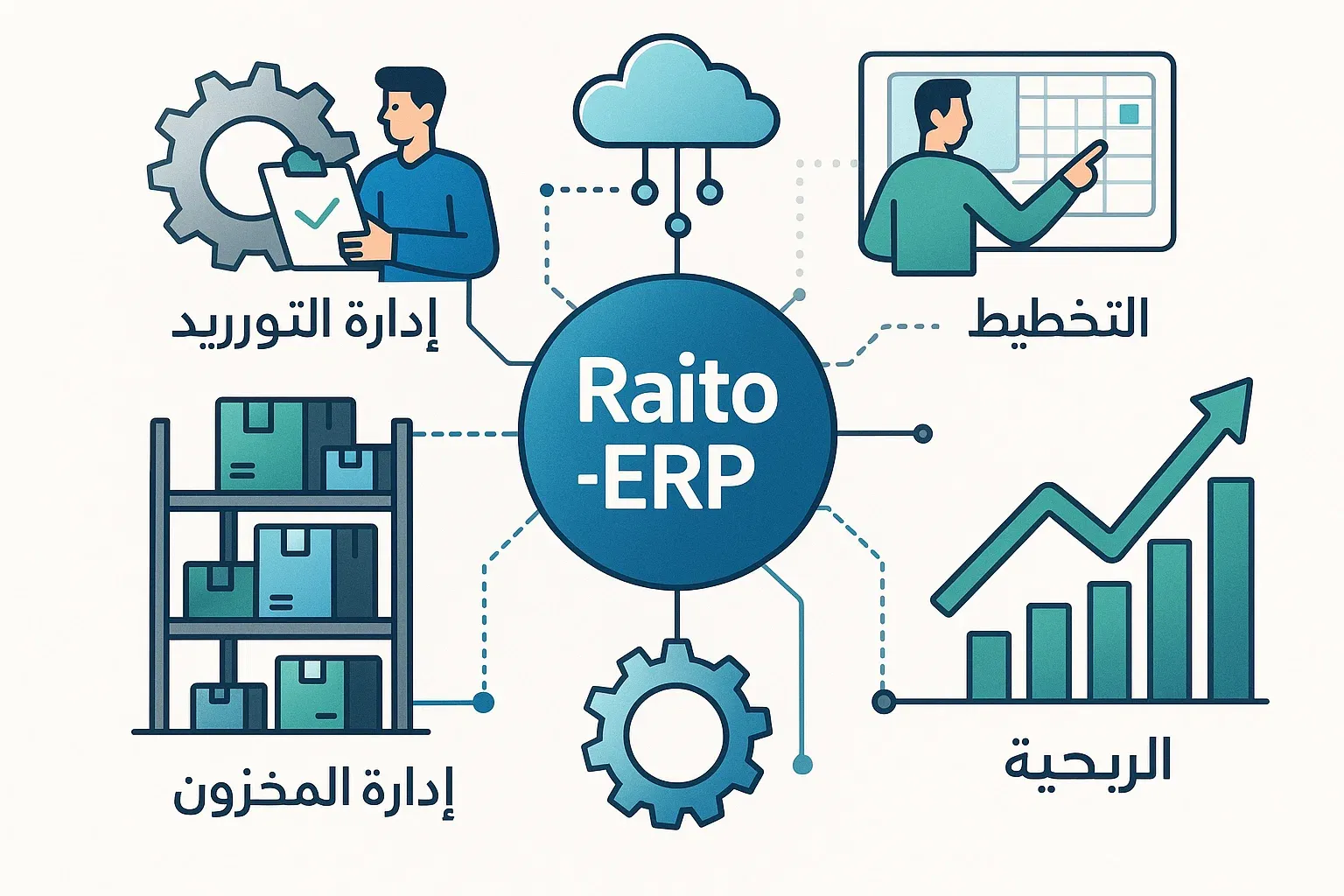 برنامج إدارة التوريد Raito-ERP: السر الخفي وراء سلسلة توريد أكثر كفاءة وربحية