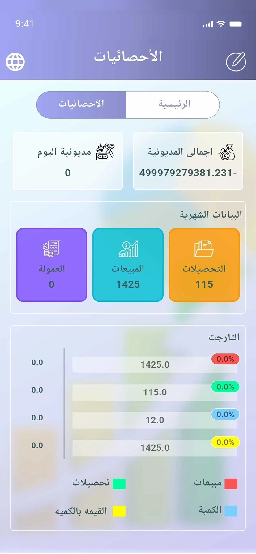 إحصائيات الإنجاز