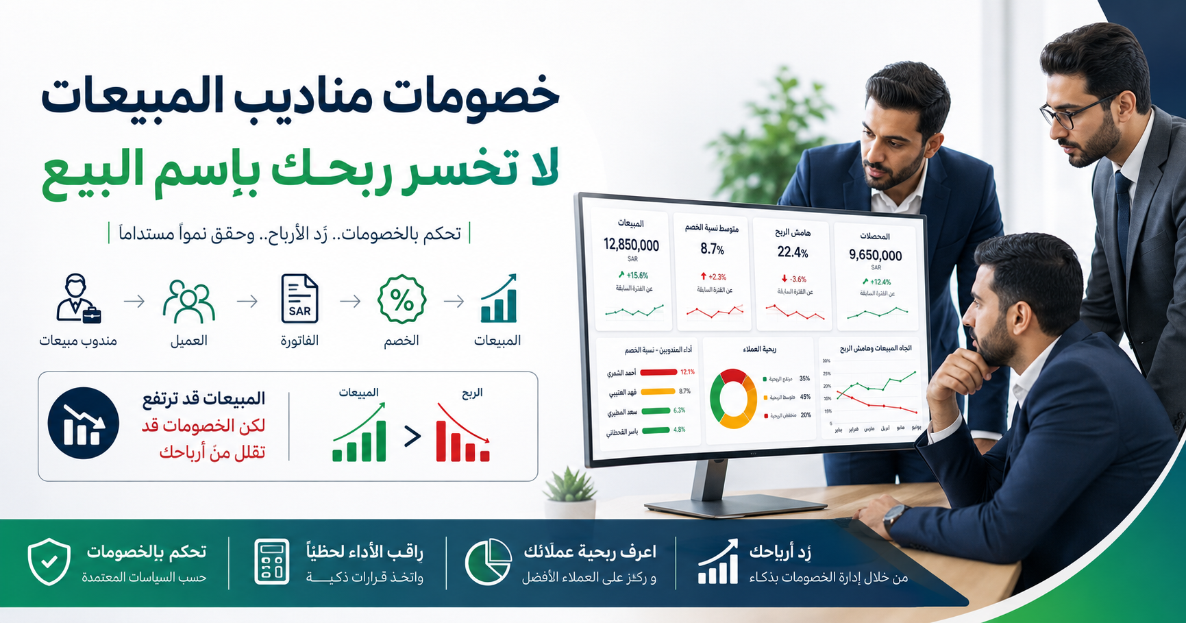 كيف تتحكم في خصومات مناديب المبيعات دون خسارة الربح؟