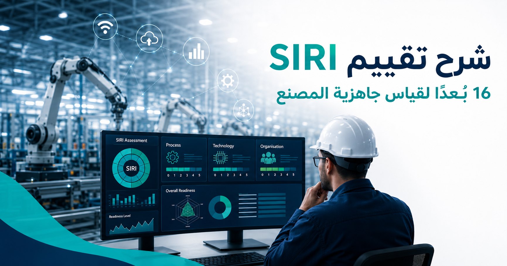 شرح تقييم SIRI: الأبعاد الـ16 ومستويات النضج من Band 0 إلى Band 5