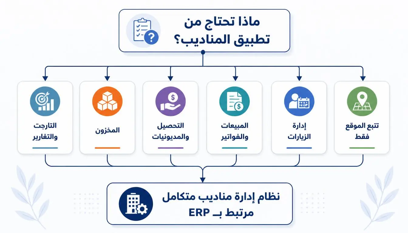 أفضل تطبيق مناديب بالسعودية لإدارة المبيعات